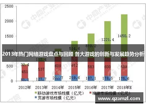 2013年热门网络游戏盘点与回顾 各大游戏的创新与发展趋势分析