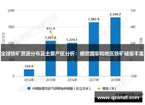 全球铁矿资源分布及主要产区分析：哪些国家和地区铁矿储量丰富